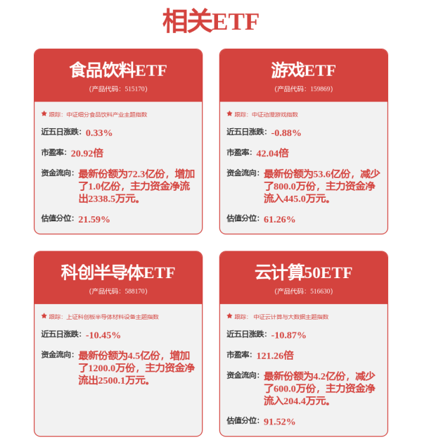 信通配资 A500ETF: 银华中证A500交易型开放式指数证券投资基金招募说明书更新(2025年第1号)